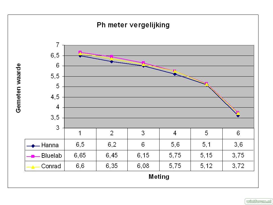 bluelab test.jpg