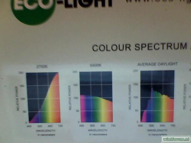 spectrum analyse