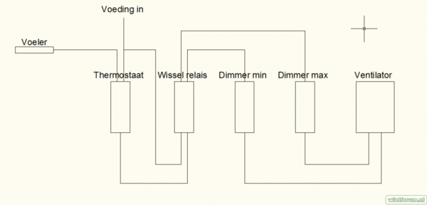 Schema fan controller