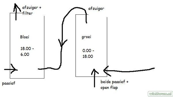 setupvoorbeeld.jpg