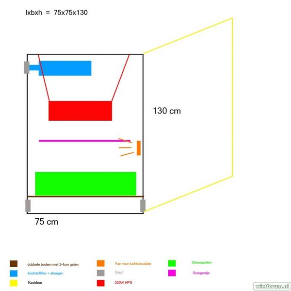 250W Kast