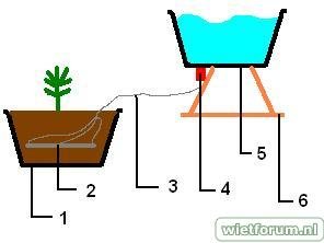 FB uitdoor08'irri.system