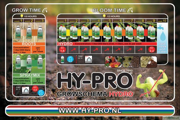 Hy-Pro Hydro Kweekschema.jpg