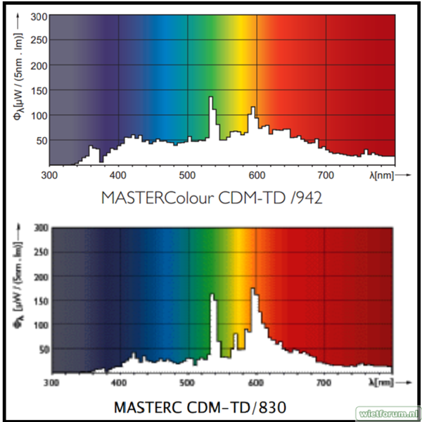 fotometrische gegevens cdm-td.png