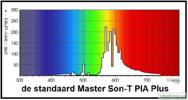 fotometrische gegevens son-t pia plus.png