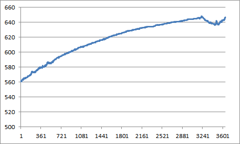 CO2 Test