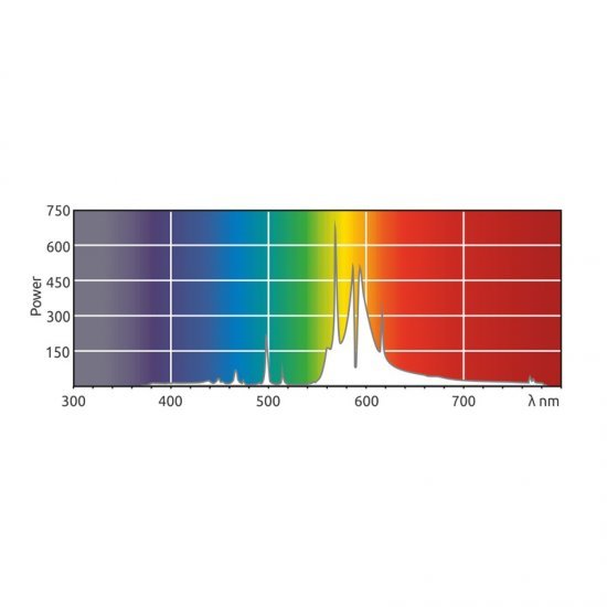 PlantFX Spectrum