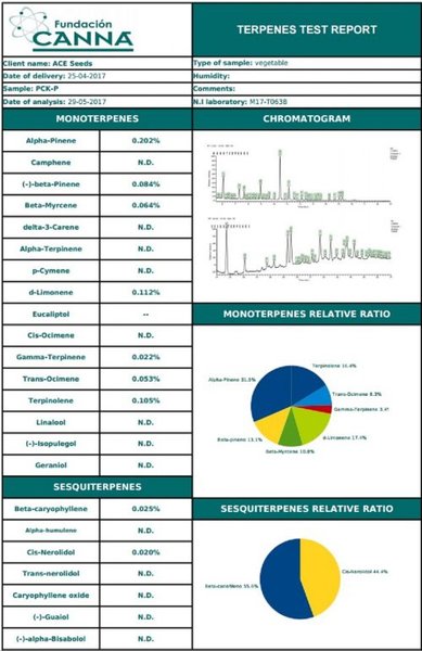 PCK test report terpene