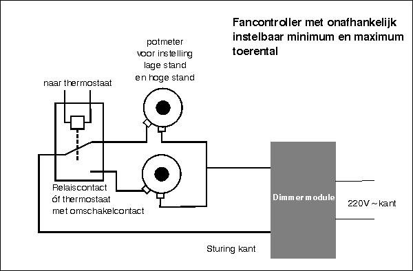 fancontroller.gif