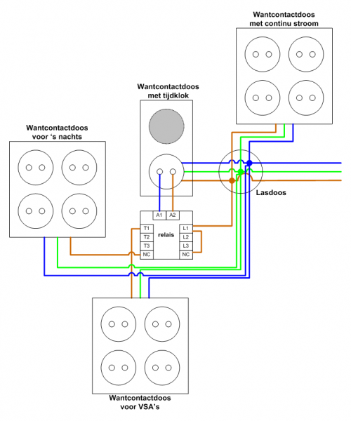 schema-relais-luxe.png