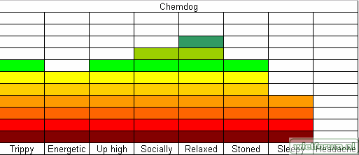 SR Chemdog.png