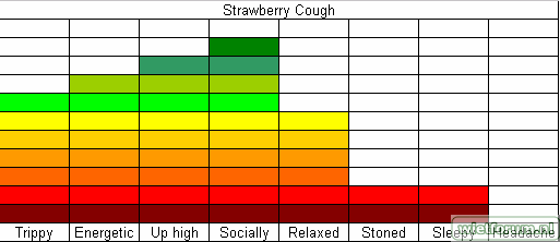 SR Strawberry Cough.png