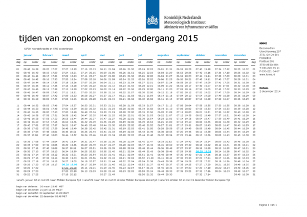 zonop2015