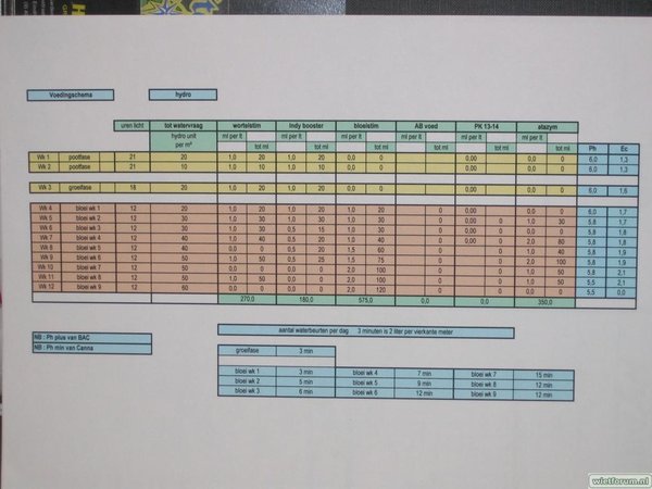 foto voedingsschema hydro plan jan.jpg