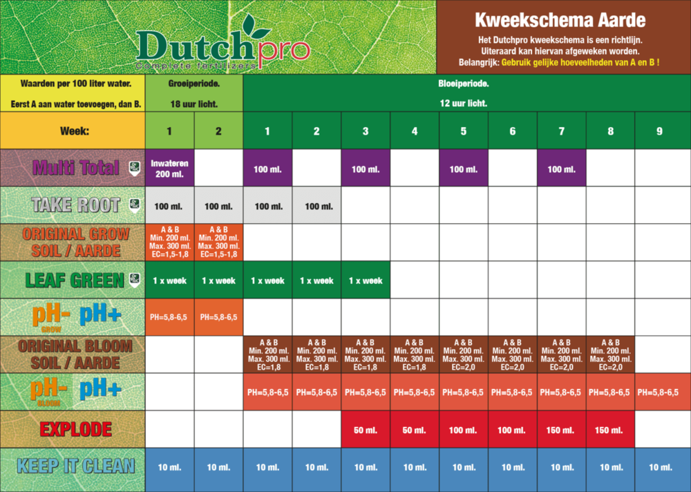 kweekschema-nl-aarde-1.png