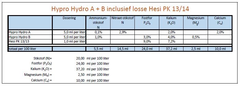 large.1573736798_Voedingschema-HydroA-B-PK13-14.JPG.3844f849436c4771f212c1150fd389e6.JPG