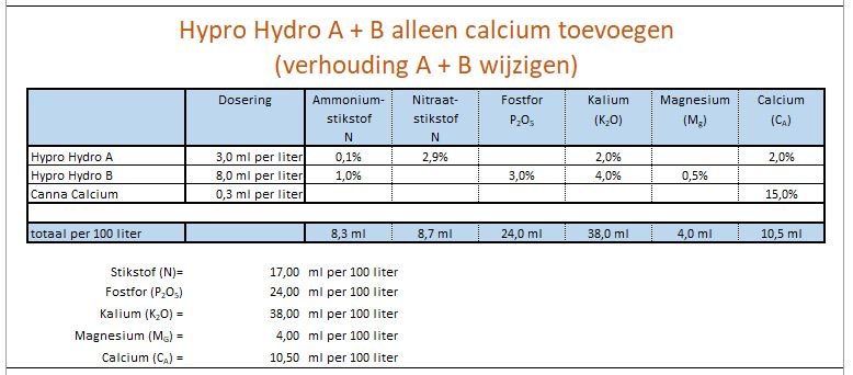 large.630643119_Voedingschema-HydroA-B-calcium.JPG.5cadf177481bd39e8d2967855aac48a9.JPG