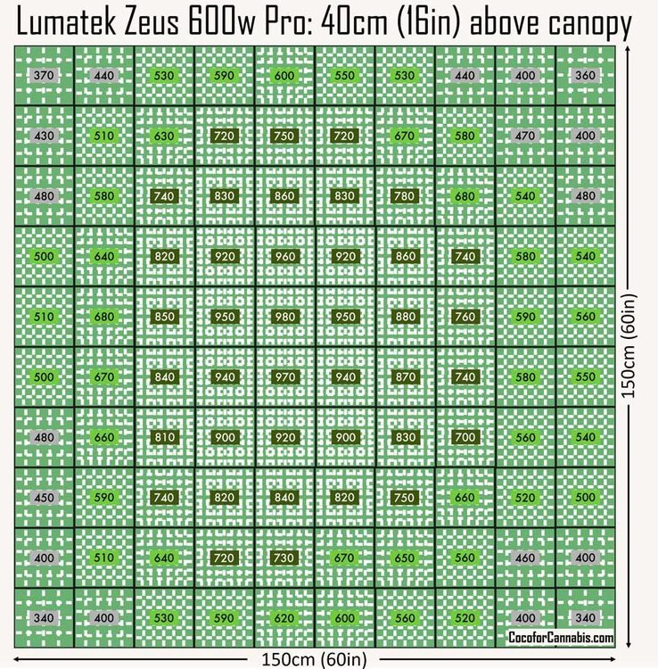 Lumatek-Zeus-600w-Pro-PAR-Map.thumb.jpg.40751f017fe118e1d2f04de21bbcea8e.jpg